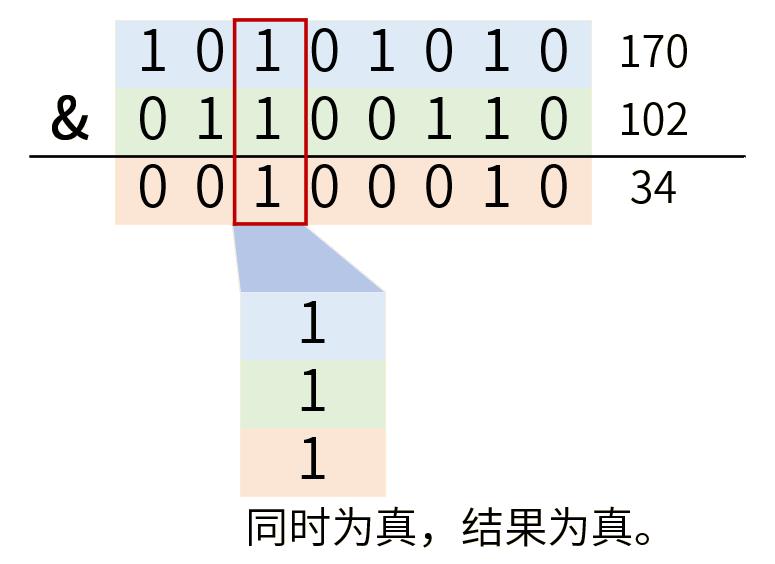 C语言位操作_开发语言_05