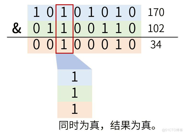 C语言位操作_开发语言_05