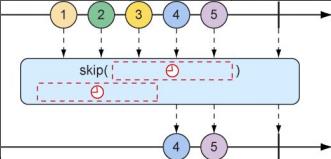 响应式编程详解，带你熟悉Reactor响应式编程_响应式_08