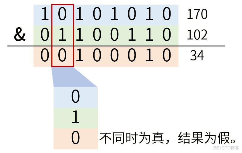 C语言位操作_c语言_04