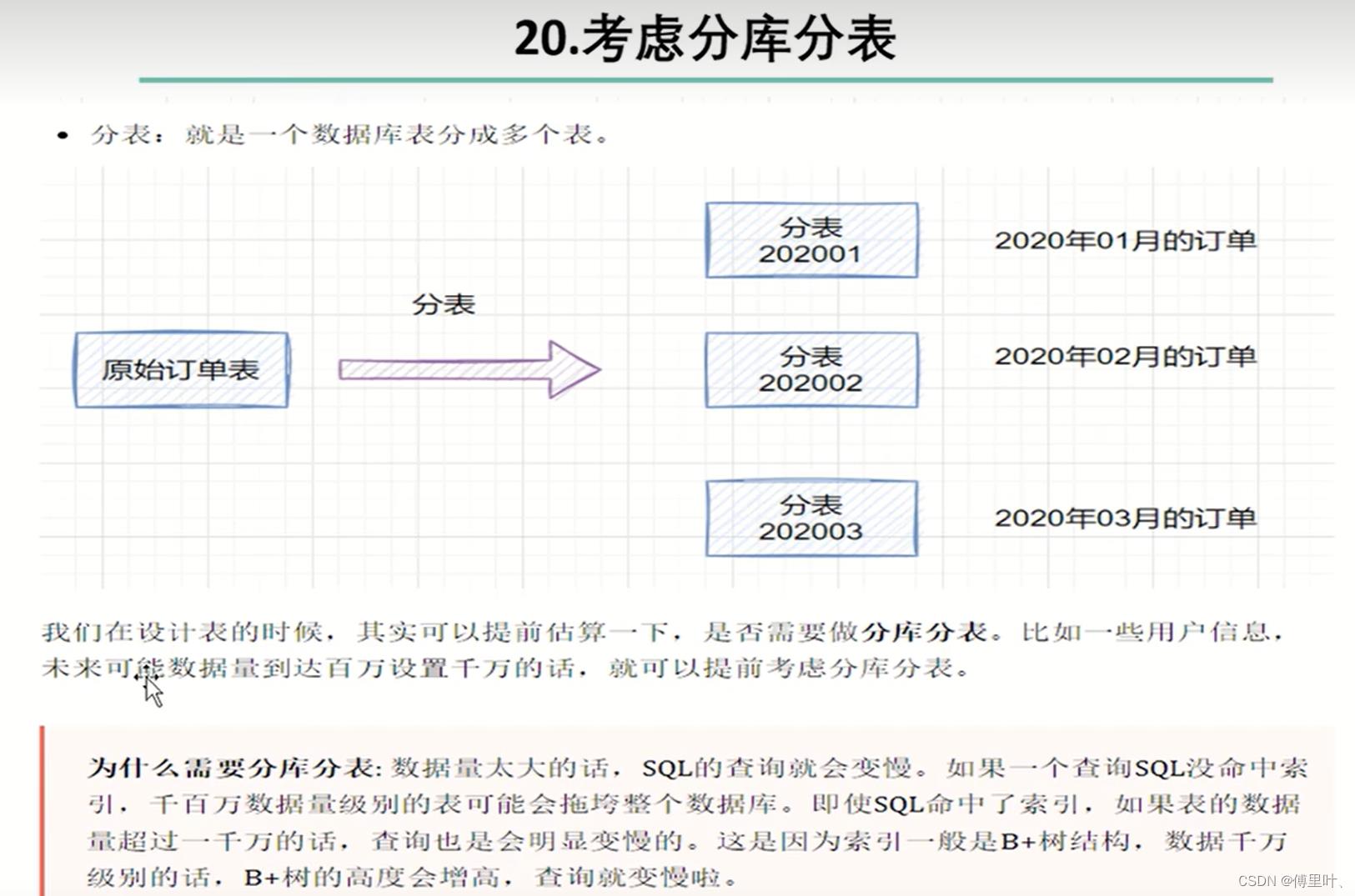 Golang之mysql_字段_07