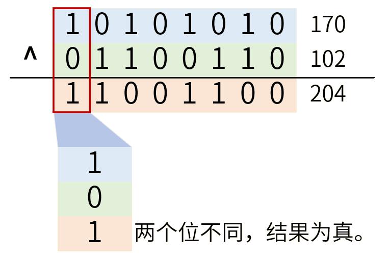 C语言位操作_开发语言_08