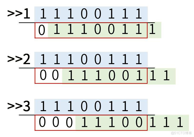 C语言位操作_开发语言_11