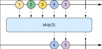 响应式编程详解，带你熟悉Reactor响应式编程_响应式_07