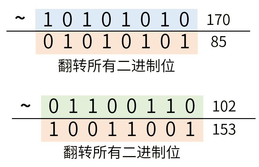 C语言位操作_十进制_09