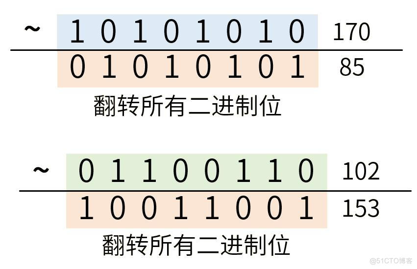 C语言位操作_十进制_09