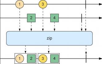 响应式编程详解，带你熟悉Reactor响应式编程_ide_04