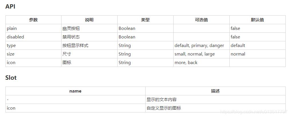 【Vue学习总结】21.Vue-UI框架之Mint