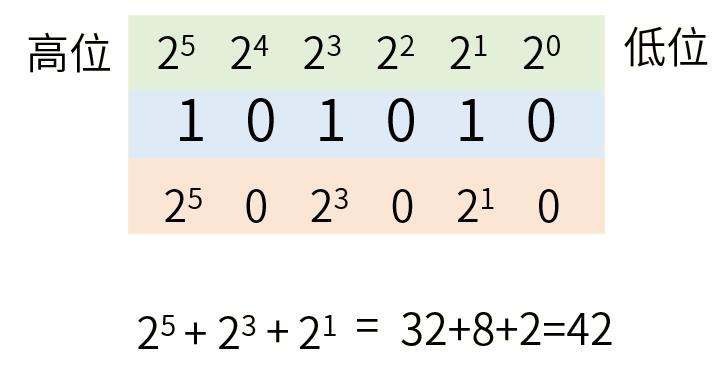 C语言位操作_开发语言_02