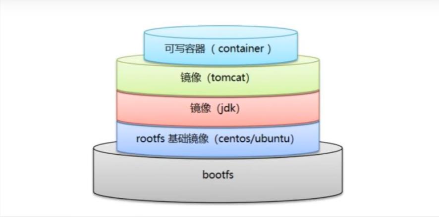 云原生之docker详细知识技能介绍与实战_Docker_13