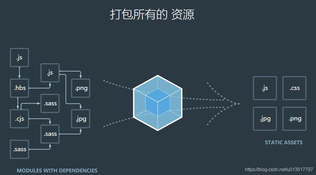 【Vue学习总结】23.Vue