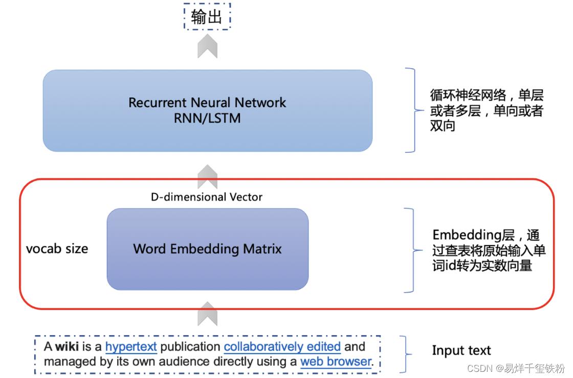 多模态特征融合：图像、语音、文本如何转为特征向量并进行分类_数据_28