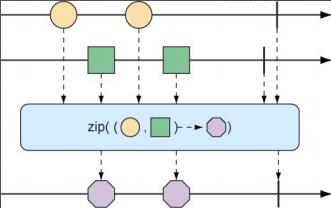 响应式编程详解，带你熟悉Reactor响应式编程_ide_05