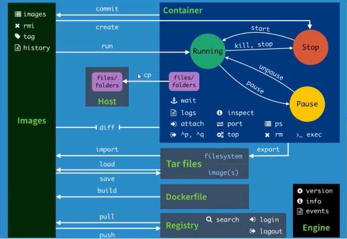 云原生之docker详细知识技能介绍与实战_docker_08