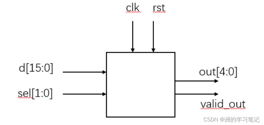 【Verilog刷题篇】硬件工程师从0到入门1|基础语法入门_面试_09