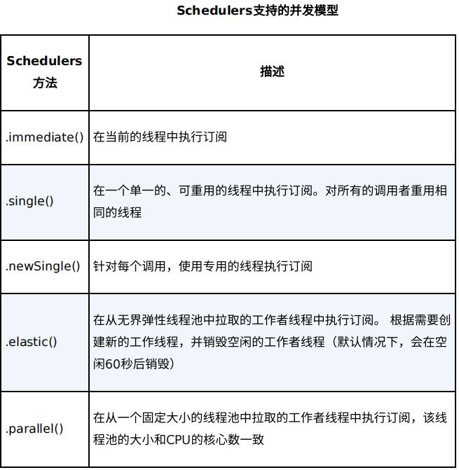 响应式编程详解，带你熟悉Reactor响应式编程_java_15