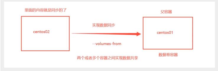 云原生之docker详细知识技能介绍与实战_Docker_12