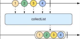 响应式编程详解，带你熟悉Reactor响应式编程_java_17