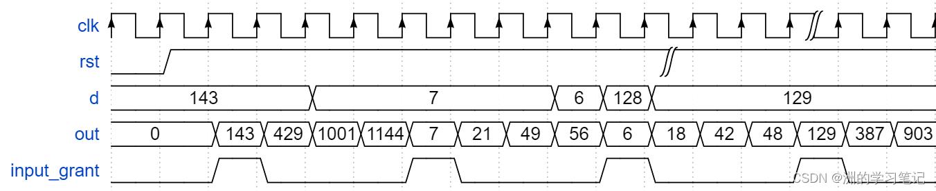 【Verilog刷题篇】硬件工程师从0到入门1|基础语法入门_fpga开发_08