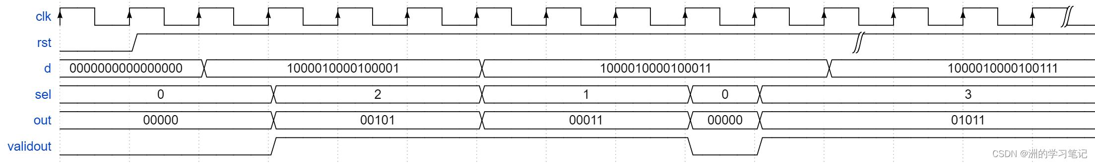 【Verilog刷题篇】硬件工程师从0到入门1|基础语法入门_面试_10