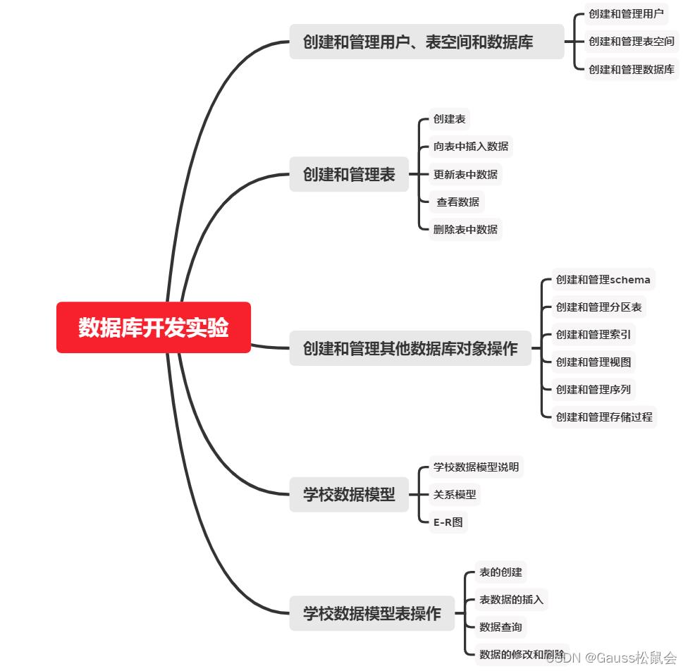 openGauss维护管理之基本操作_表空间