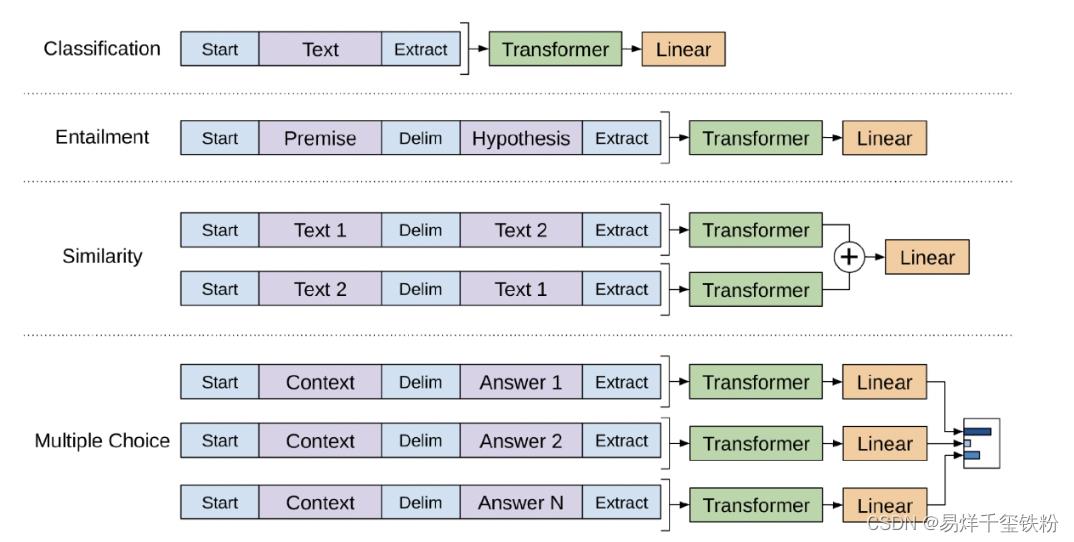 从Transformer到ViT：多模态编码器算法原理解析与实现_深度学习_71