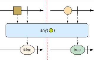 响应式编程详解，带你熟悉Reactor响应式编程_ide_21