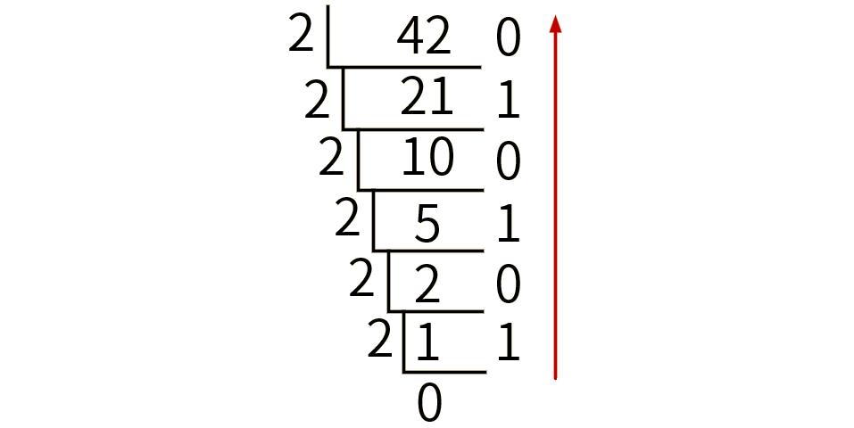 C语言位操作_c++