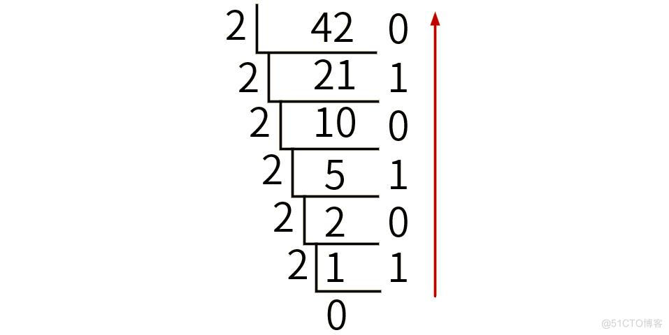 C语言位操作_c++