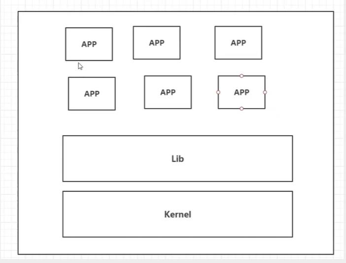 云原生之docker详细知识技能介绍与实战_docker