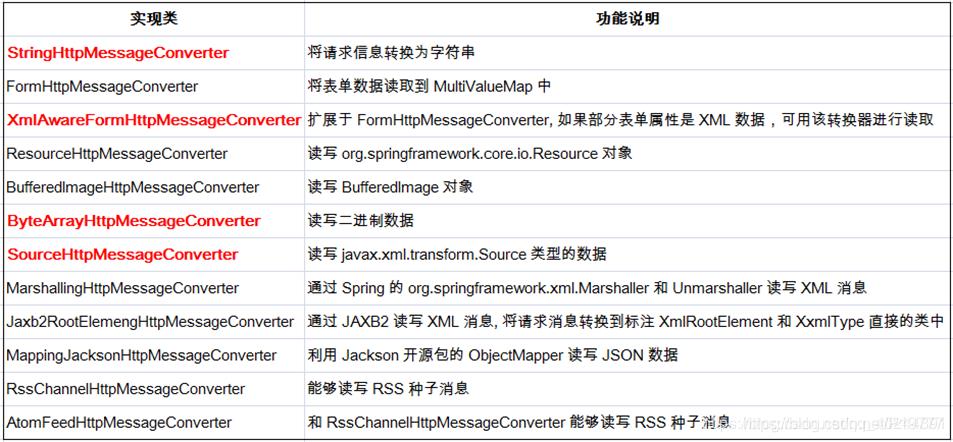 WebDataBinder与HttpMessageConverter_参数解析_02