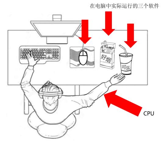 Java多线程（实现多线程、线程同步、生产者消费者）_System