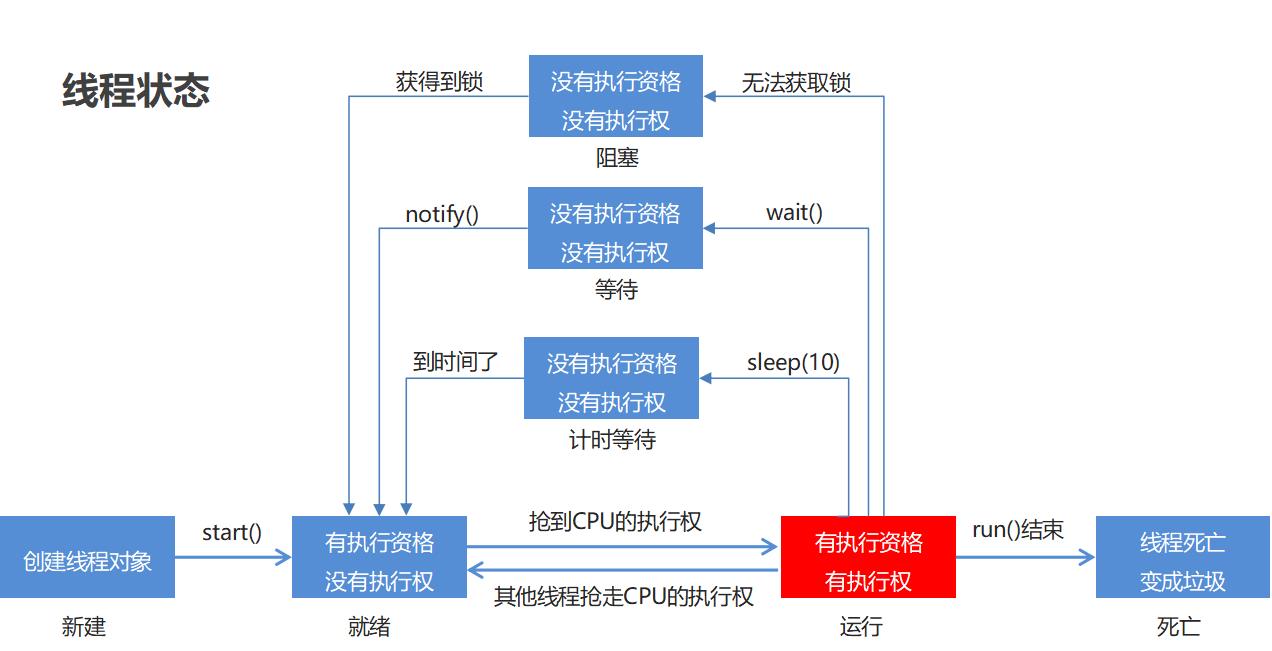 Java多线程（线程池、原子性、并发工具类）_开发语言