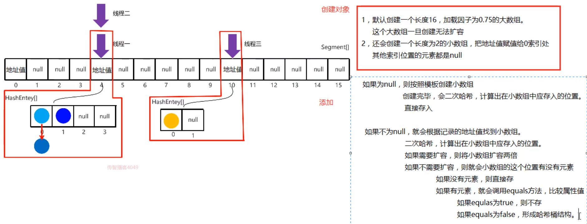 Java多线程（线程池、原子性、并发工具类）_jvm_04