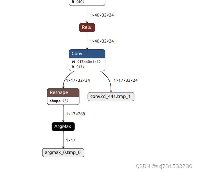 56、训练PaddleDetection的tinypose128x96关键点模型部署ncnn框架、mnn框架、openvino框架_开发语言_03