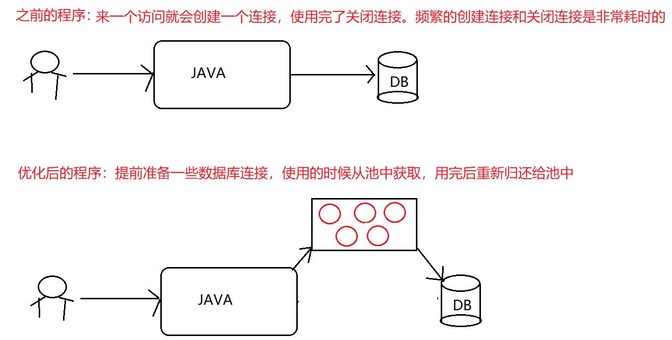 JDBC-（连接池、框架）_c#