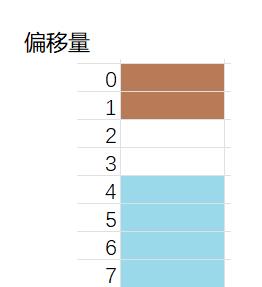 自定义类型：结构体_内存对齐_11