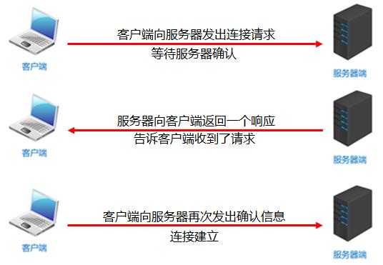 Java网络编程_数据