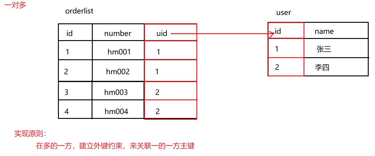 MySQL进阶-（约束、多表设计、视图、备份与还原）_java_02