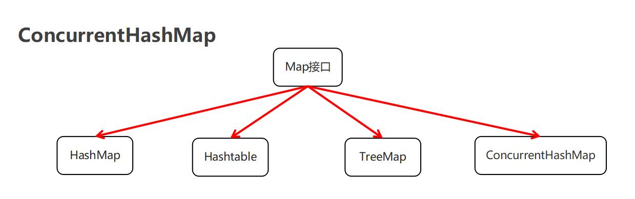 Java多线程（线程池、原子性、并发工具类）_线程池_03