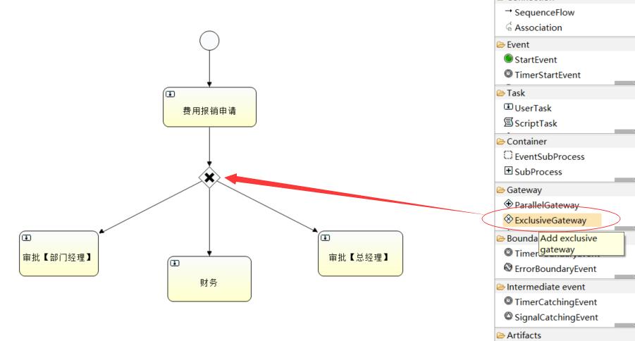 【Activiti工作流】10.排他网关_conditionExpression_14