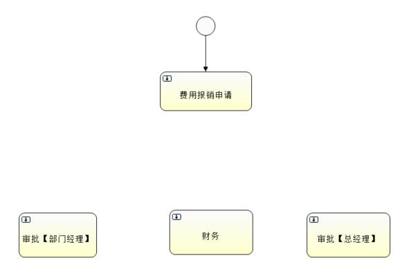 【Activiti工作流】10.排他网关_排他网关_07