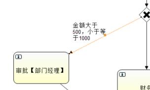 【Activiti工作流】10.排他网关_ExclusiveGateWay_19