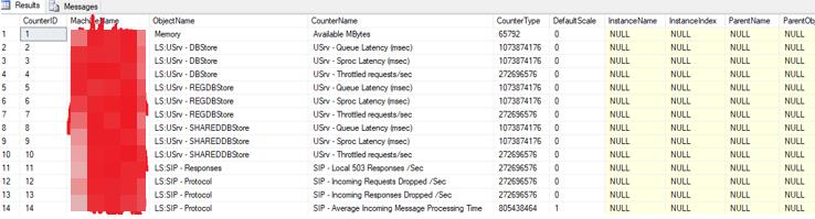 如何将Lync/Skype服务器KHI数据导入到SQL