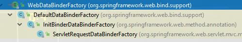 WebDataBinder、ServletRequestDataBinder、WebBindingInitializer_spring_02