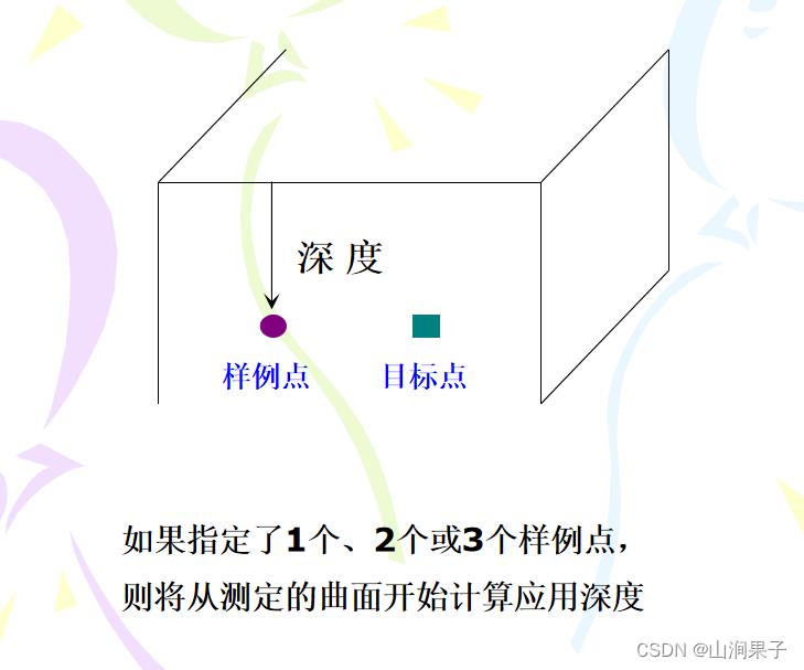 NETDMIS5.0边界点检测2023_DMIS_02