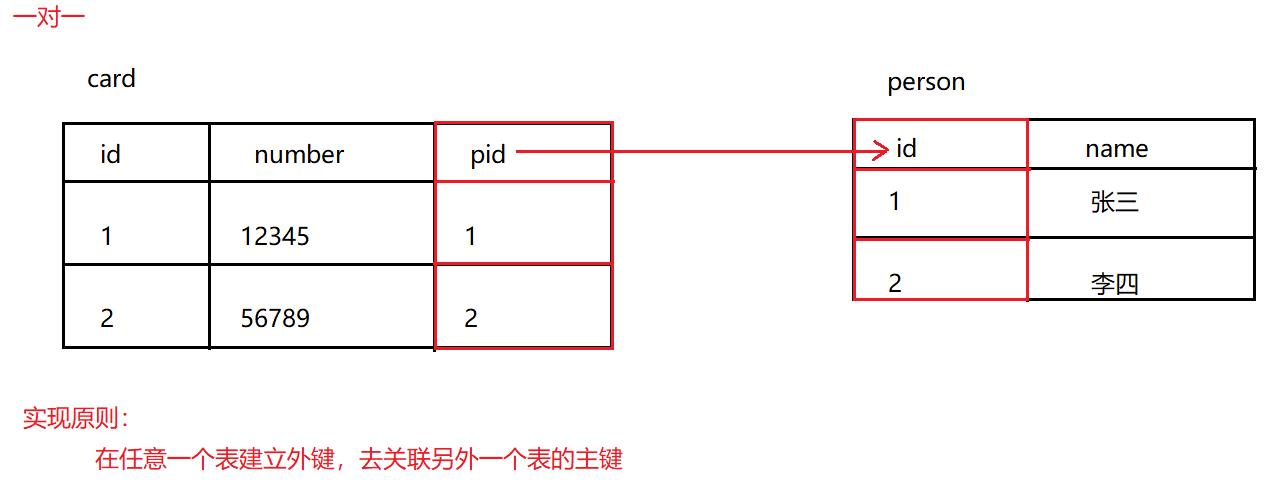 MySQL进阶-（约束、多表设计、视图、备份与还原）_外键约束