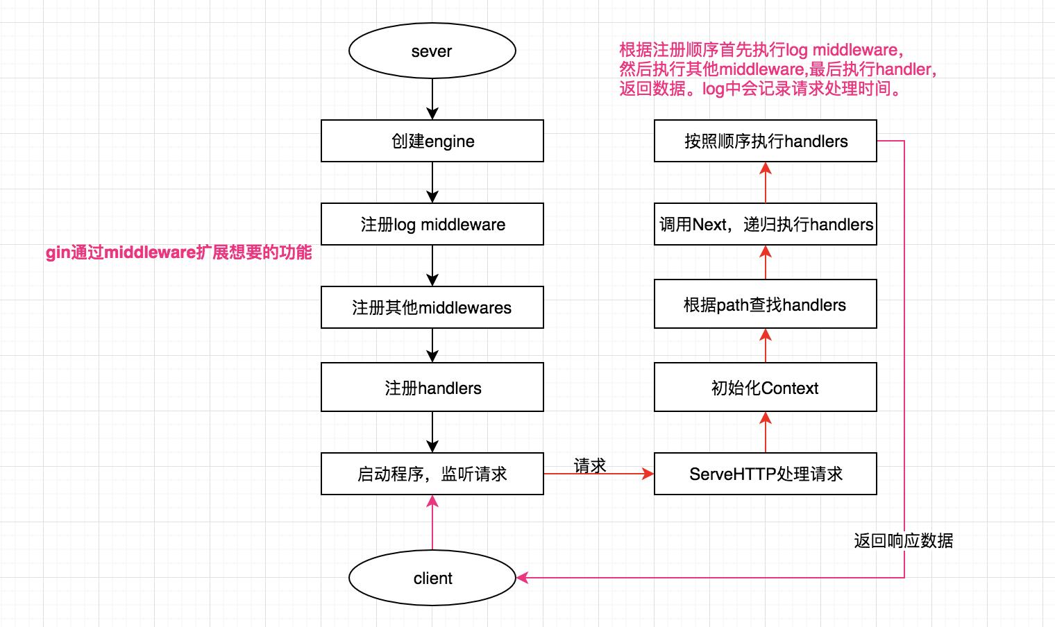 golang