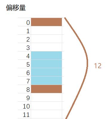 自定义类型：结构体_成员变量_09