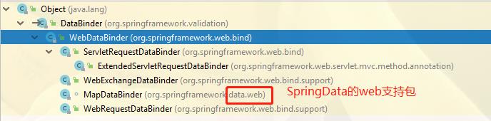 WebDataBinder、ServletRequestDataBinder、WebBindingInitializer_spring